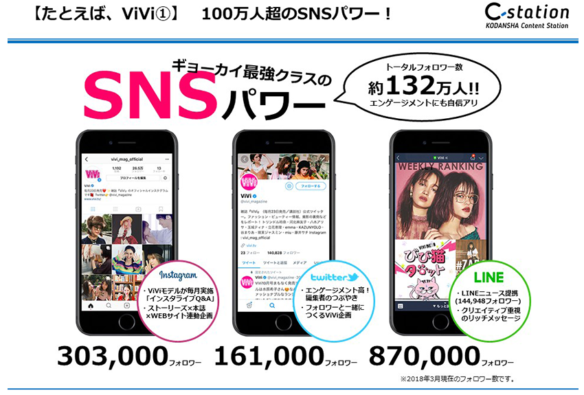 女性メディアのSNSを活用するメリットは？
