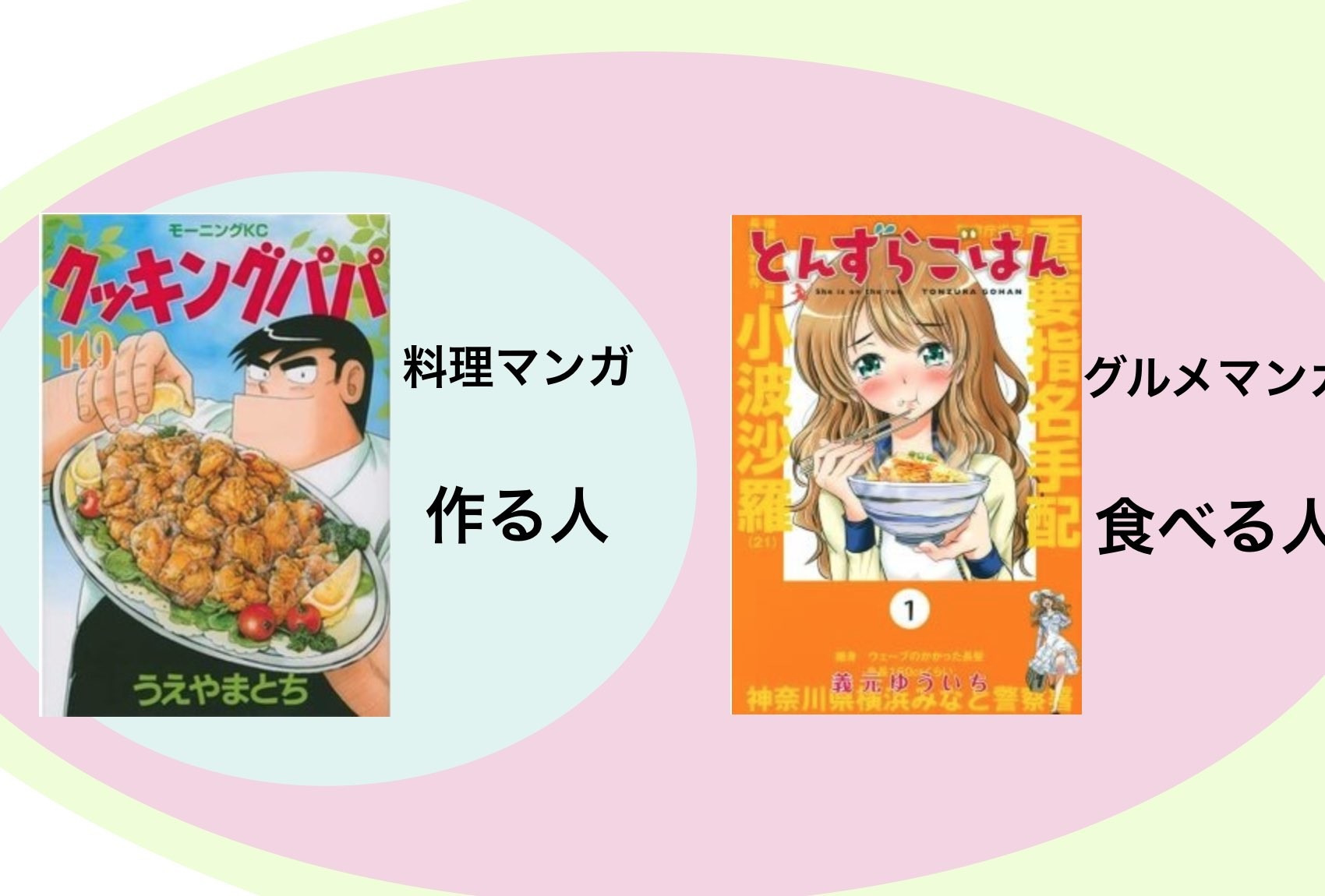 「作る」→「食べる」→「語る」→「めでる」 │ 南信長さんから学ぶ食マンガの歴史②