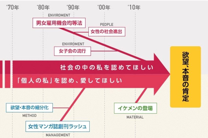 こっちも面白い女子マンガの真髄（前編）ーテーマは「本音肯定」、キャラは「愛されるドジ」