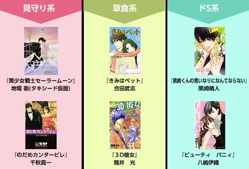 こっちも面白い女子マンガの真髄（後編）ー女性をサポートする物語が、女性を動かす