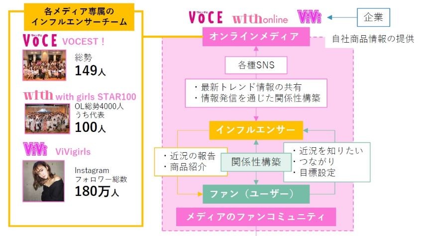 コミュニティ活用がカギ！　令和時代の「新・SNSマーケティング」──最新ダウンロード資料が完成