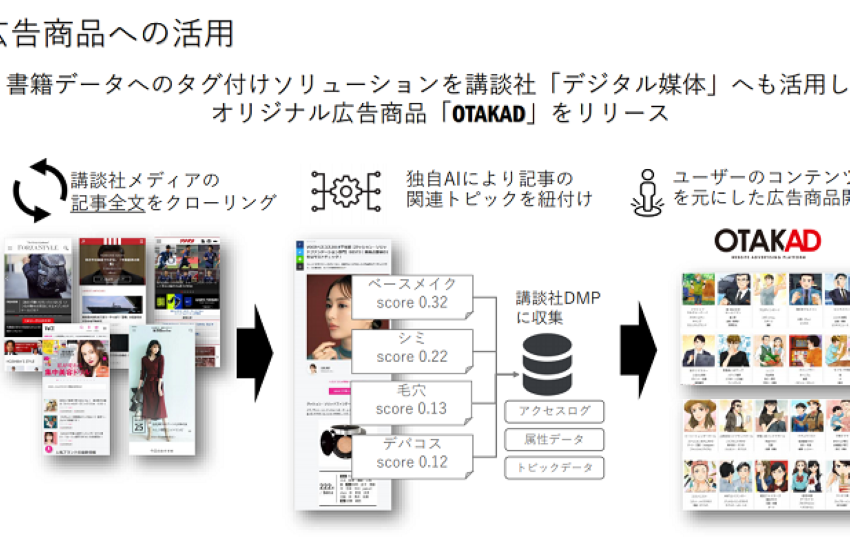 読者データ再構築が出版・広告を変える。講談社におけるデータ戦略と展望