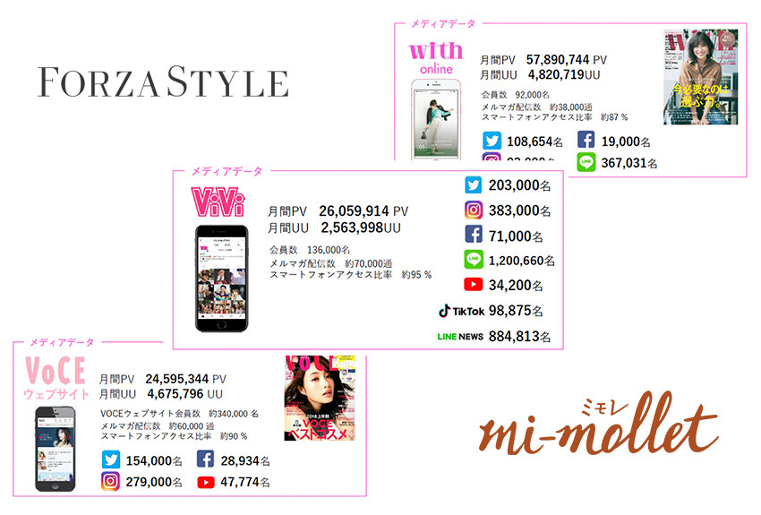 SNSマーケティングに強い講談社メディア５選──VOCE、with online、ViVi、mi-mollet、FORZA STYLE