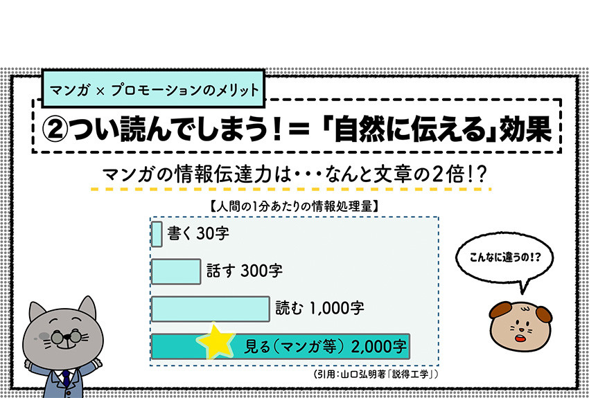 【アンケートのお願い】動画でわかる! 「はじめてのマンガ × プロモーション」──メリットと活用法&実施フロー