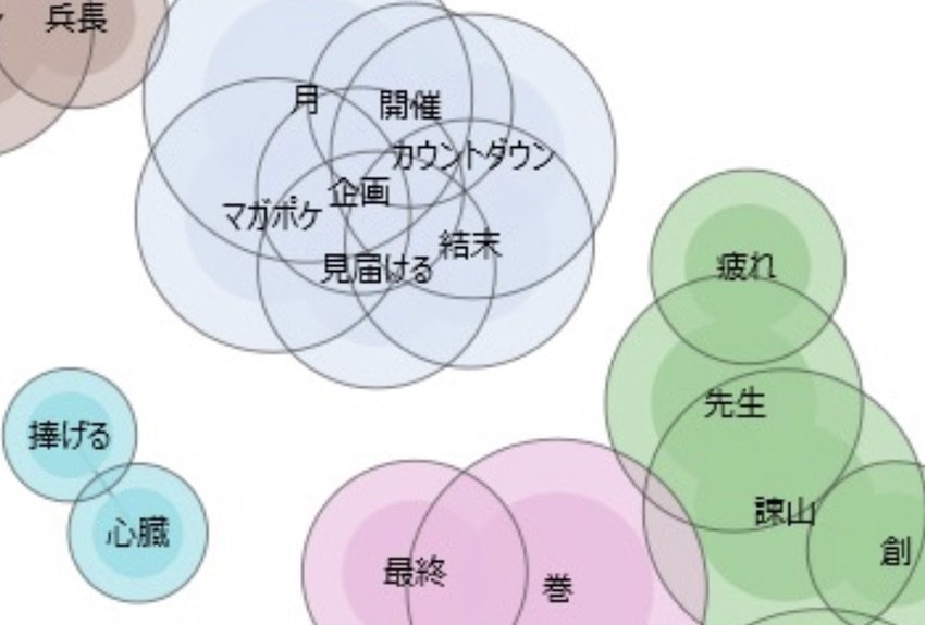 《番外編》「進撃の巨人」が読者に提供した体験とSNSでの反応｜ マンガ・キャラクター 活用の極意と最新事情＜第12回＞