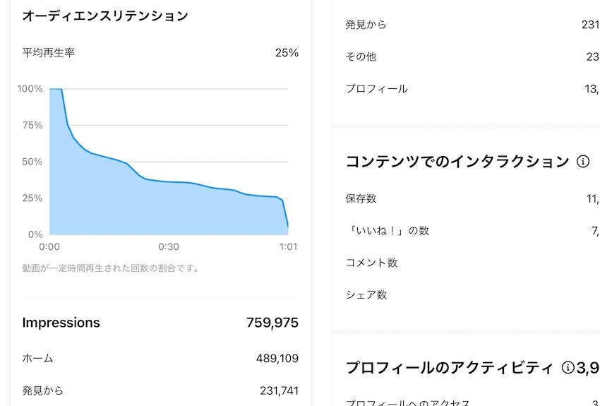 SNS動画のKPI設計とPDCAの回しかた｜SNS動画時代を生き抜こう＜第3回＞