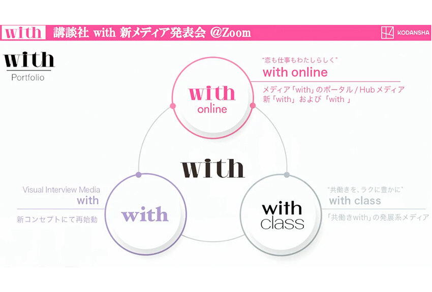 41周年を迎えた「with」が新たなフェーズへ。目指すのは、「どこにもない新しいメディア」