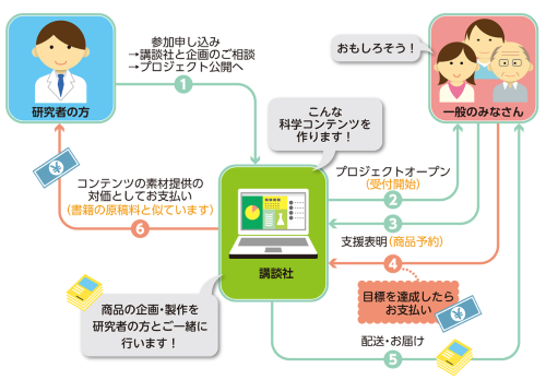 BBO図トリリサ500.png