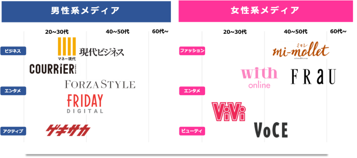 メディア一覧_リサ.png