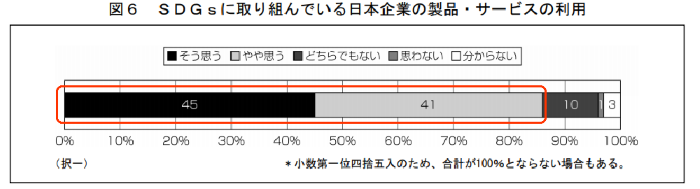 SDGs２トリリサ.png