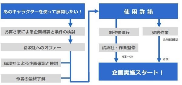 業務フロー図リサ.jpg