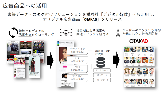 広告商品への活用.png
