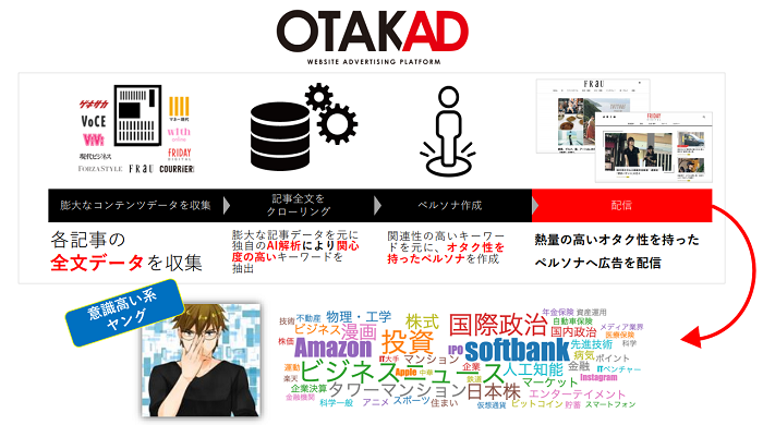 OTAKAD.png