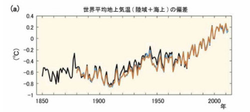 世界平均地上気温_0122_6.jpg