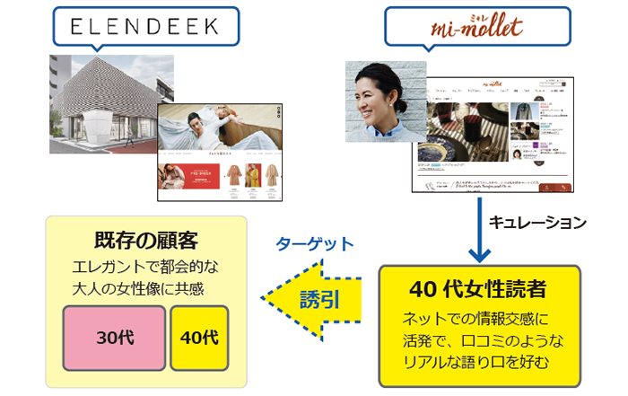 スクリーンショット 2020-03-16 12.04.18.png