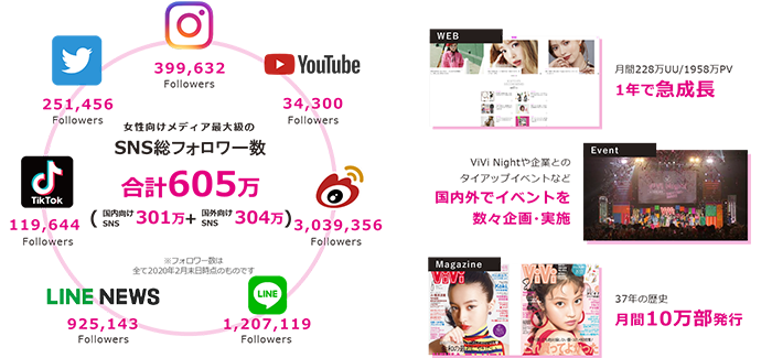 SNS数字.png