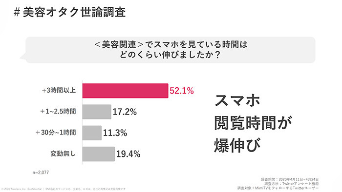 スマホ利用時間-700.jpg