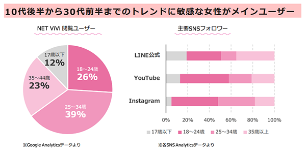 ViVinete_data.png