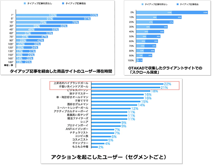 OTAKADサッポログラフ1.png