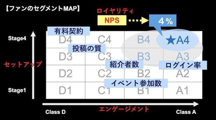 顧客ポジショニングマップ