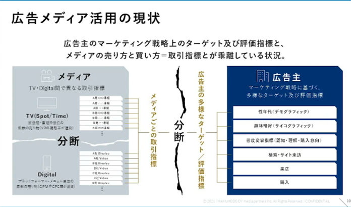 スクリーンショット 2021-07-12 15.42.43.png