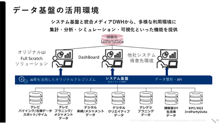 スクリーンショット 2021-07-12 15.51.30.png
