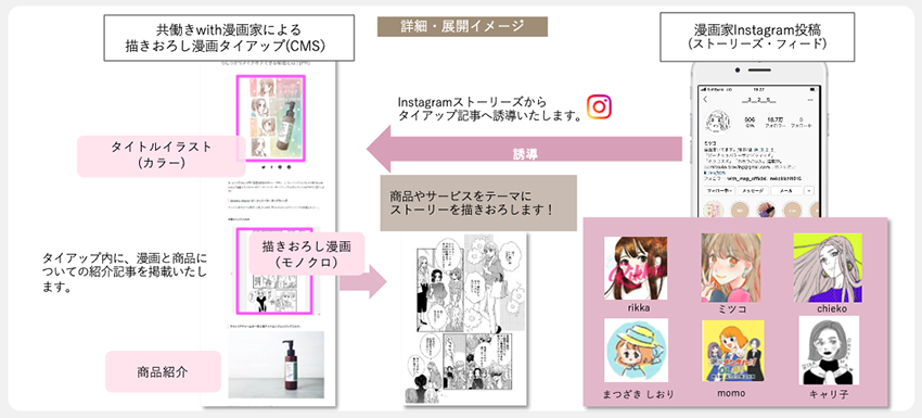 スクリーンショット 2021-07-28 15.44.38.png