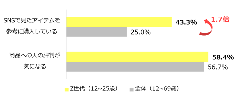 図２_Z世代の消費意識.png