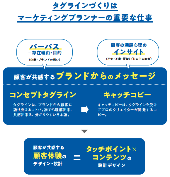 スクリーンショット 2022-06-28 10.15.29.png