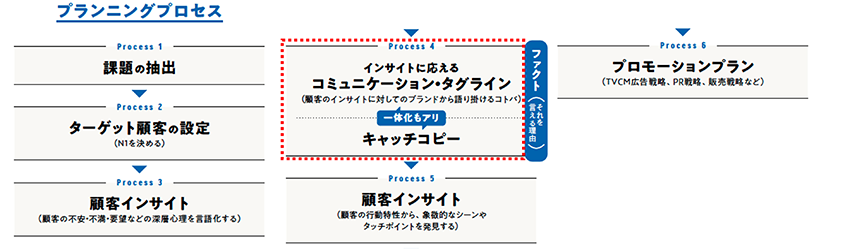 笠松さん図プロセス.png