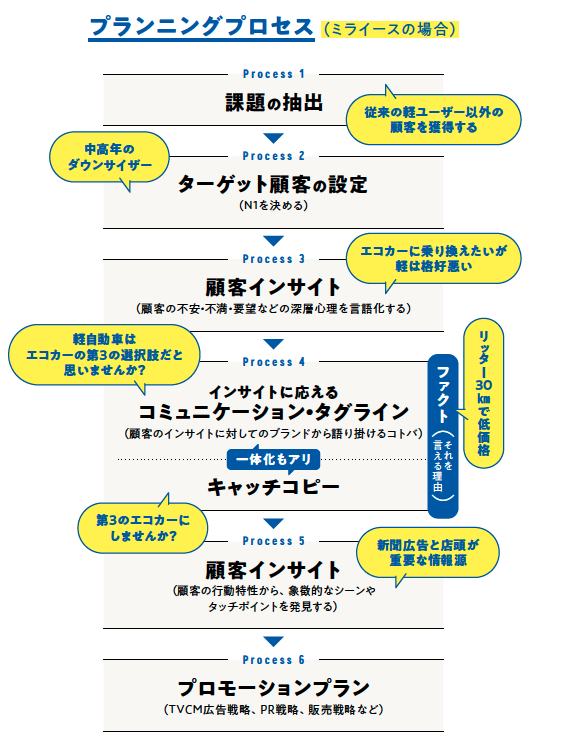 スクリーンショット 2022-06-28 10.21.43.png