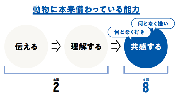 スクリーンショット 2022-08-17 12.34.01.png
