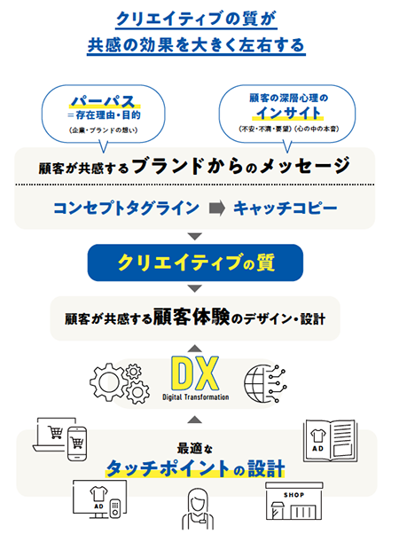 スクリーンショット 2022-08-17 12.34.38.png