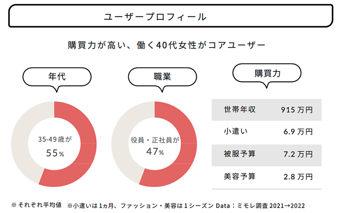 スクリーンショット 2022-09-09 20.25.07.png