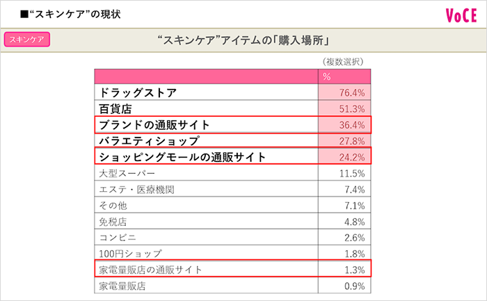 2-★掲載用★スキンケア購入場所.PNG