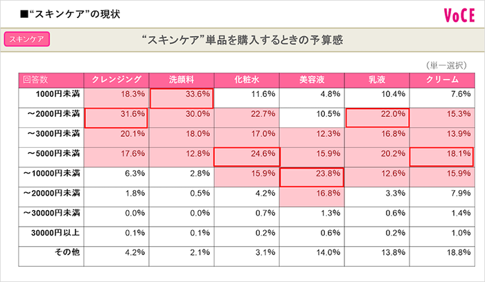 2-★掲載用★スキンケア予算感予算感.PNG