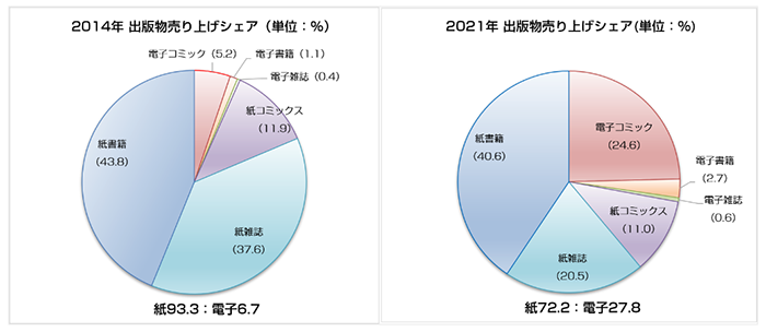 スクリーンショット 2022-10-19 1.46.16.png