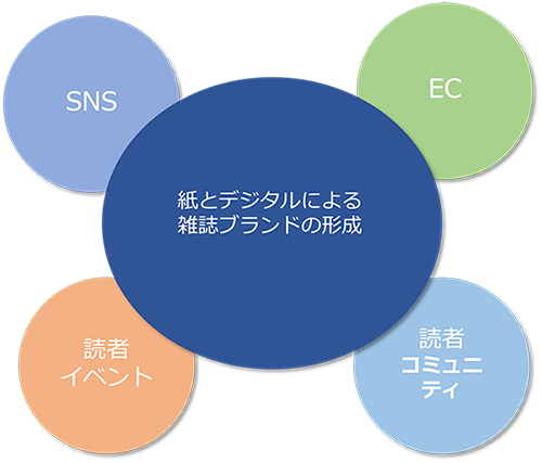 概念図1.png