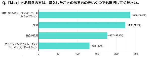 グッズ購入_もの図.jpg
