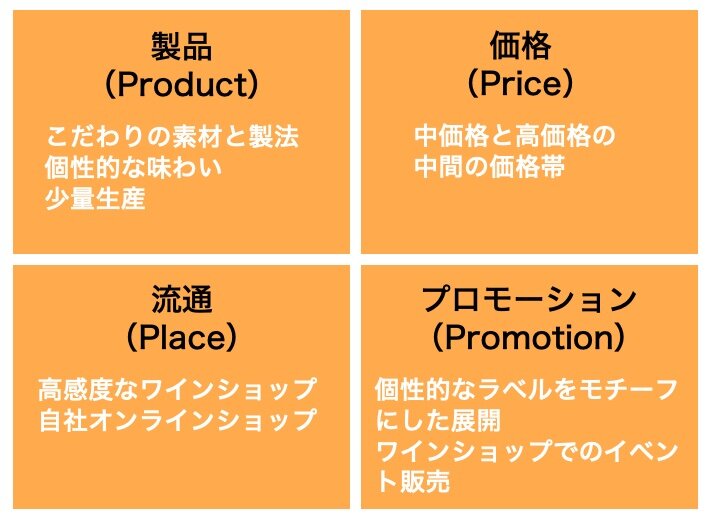 4Pの設定例