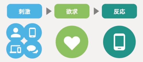 マイクロモーメントの概念