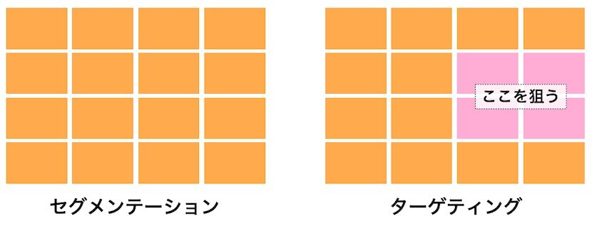 セグメンテーションとターゲットのイメージ