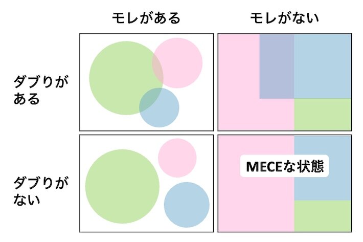 MECEの概念図