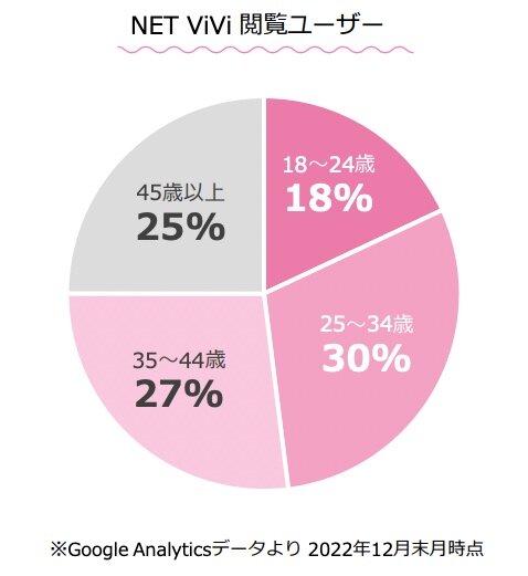 NetViVi閲覧ユーザー