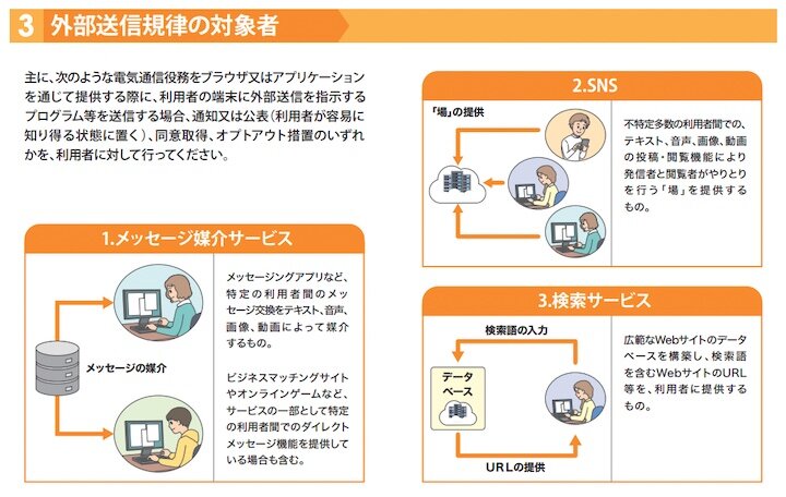 外部送信規律の対象者1