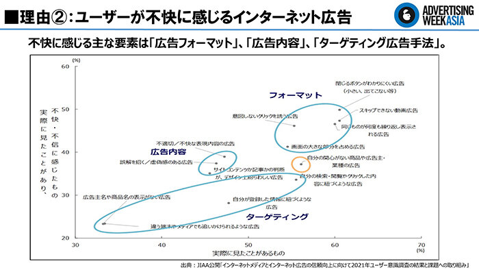 Day2_PM1800-183 0_デジタル広告再考_ページ_05.jpg