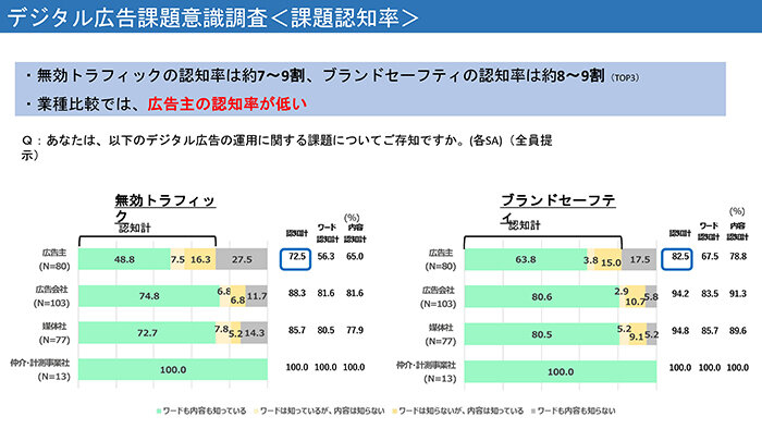 Day2_PM1800-183 0_デジタル広告再考_ページ_12.jpg
