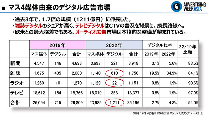 Day2_PM1800-183 0_デジタル広告再考_ページ_21.jpg
