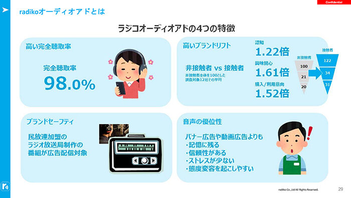 Day2_PM1800-183 0_デジタル広告再考_ページ_29.jpg