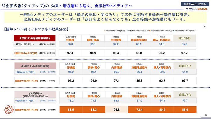 230720M-VALUE DIGITALセミナー投影資料 31.jpg